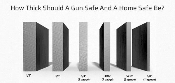 How Thick Should A Gun Safe And A Home Safe Be?